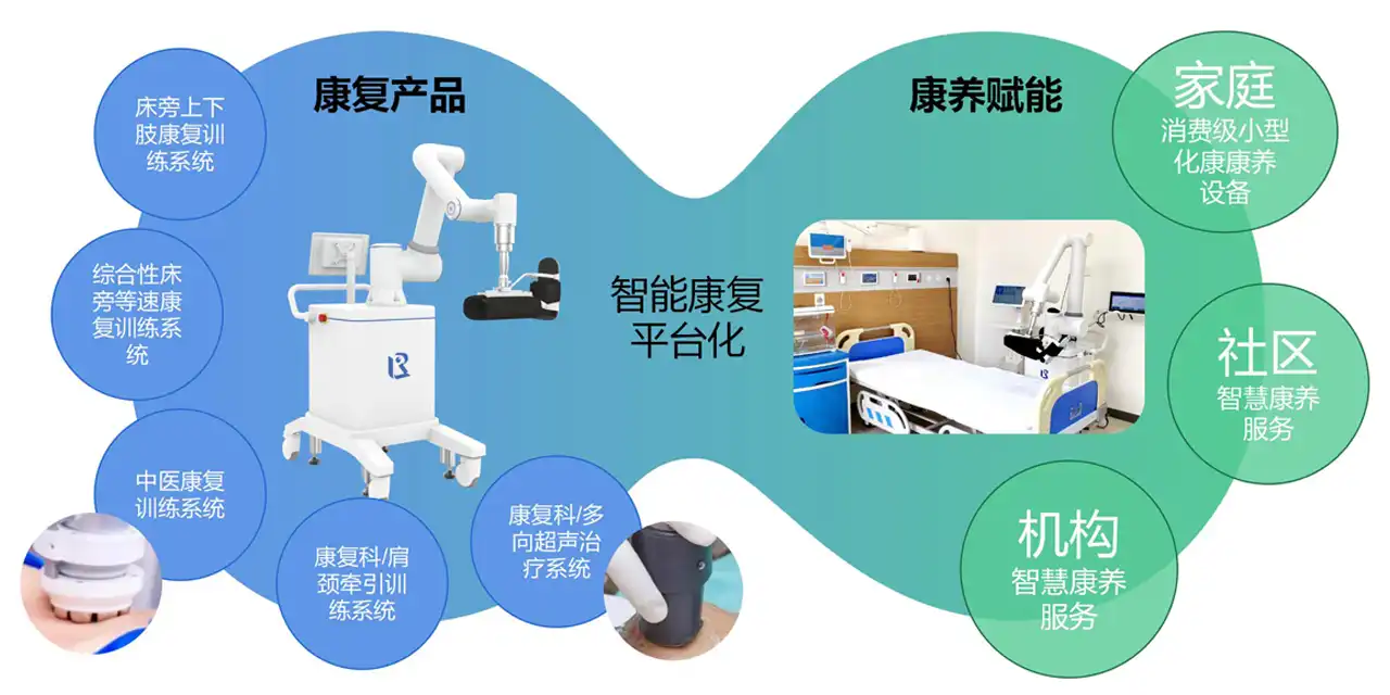 康莲医疗解决方案